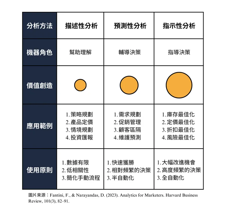 圖1 三種智能分析方法