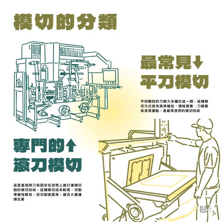 「這次換我變模術:模切解析與魅力」- 模切的分類