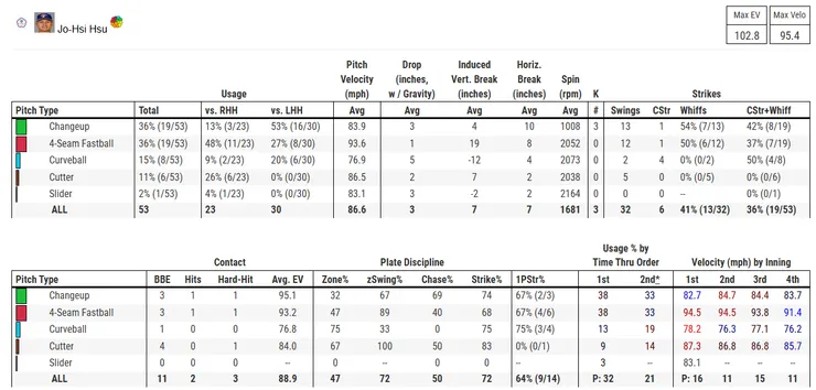 圖片來源：MLB Baseball savant