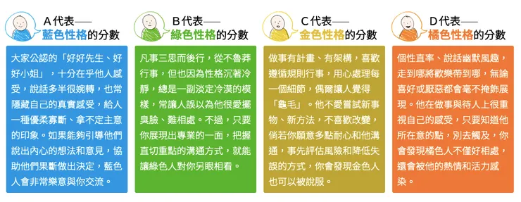 來源：《讓人無法拒絕的四色人格溝通》[2]