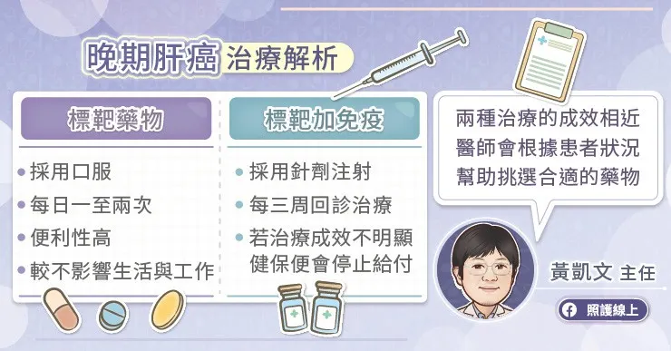 晚期肝癌治療解析