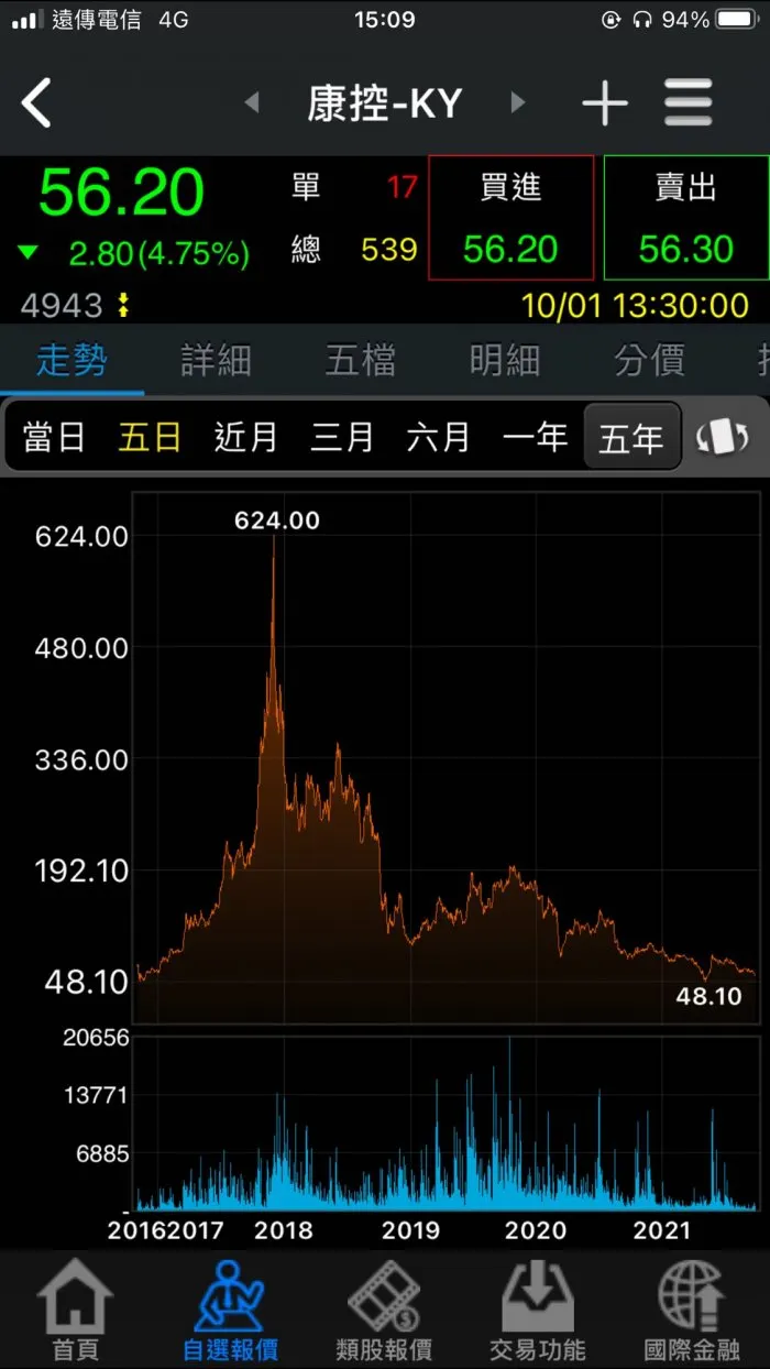 vocus|新世代的創作平台