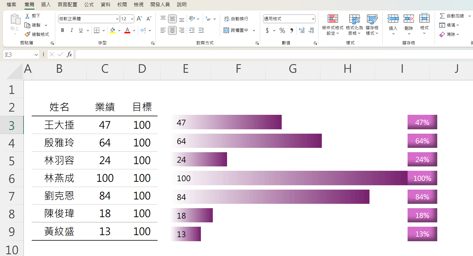 圖表教學#2 差異直條圖,兩筆資料比對必學圖表