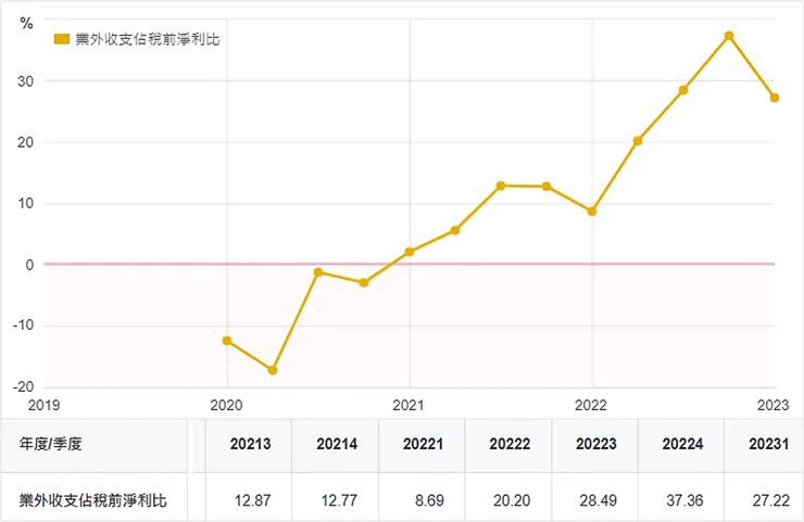 資料來源：財報狗