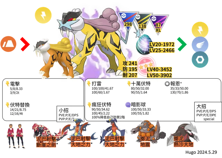 暗影雷公對戰資料