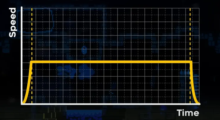 Rockman的奔跑曲線