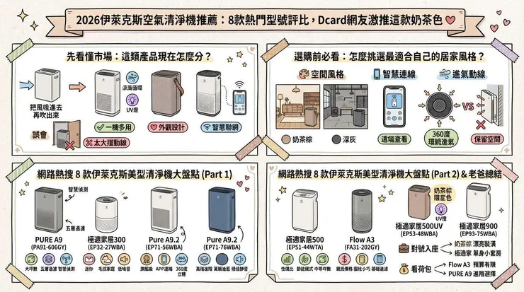 2026伊萊克斯空氣清淨機推薦：8款熱門型號評比，Dcard網友激推這款奶茶色 💖