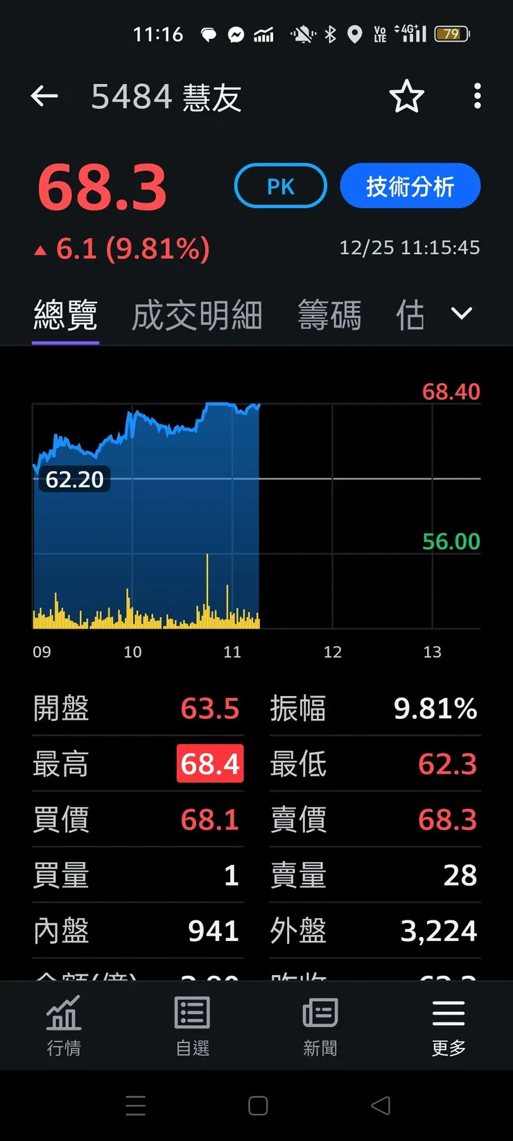 vocus|新世代的創作平台