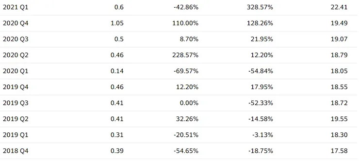 仁寶盈餘表2018Q4-2023Q3