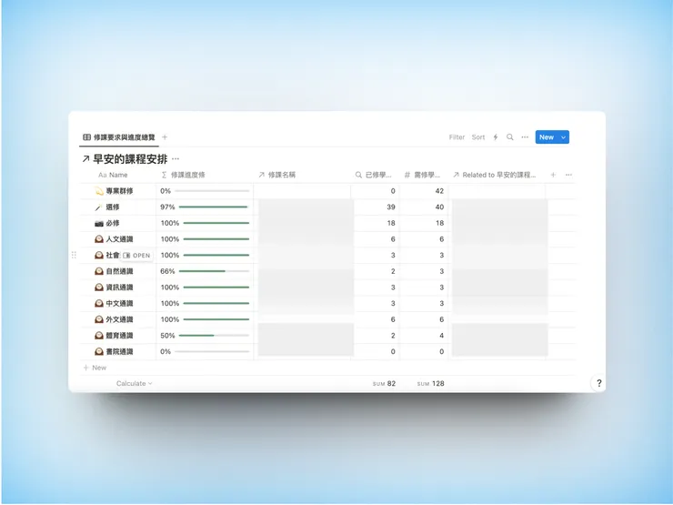 只要每學期輸入選上課程後，就能自動計算已經完成畢業門檻要求的幾 ％ 進度條
