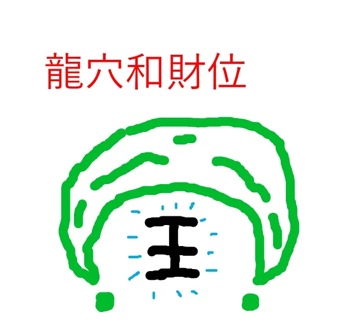 財位和穴位找法