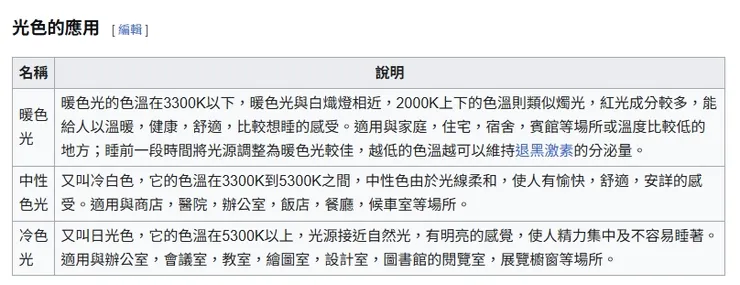 光色的應用＿維基百科