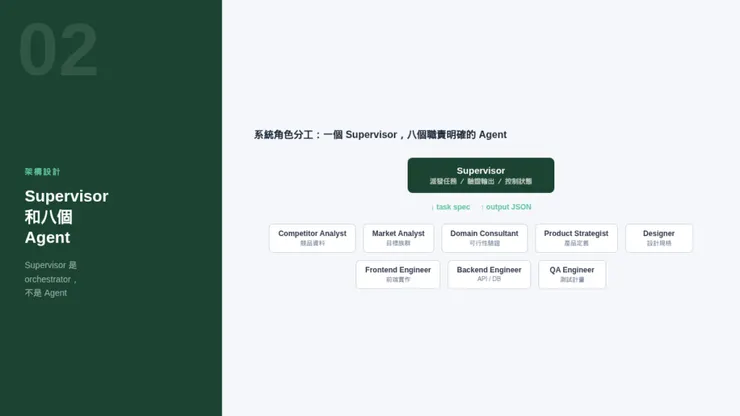Multi-Agent 系統 Supervisor 角色設計與各 Agent 職責