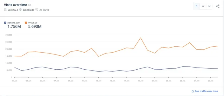 6月pnn及方格子流量圖