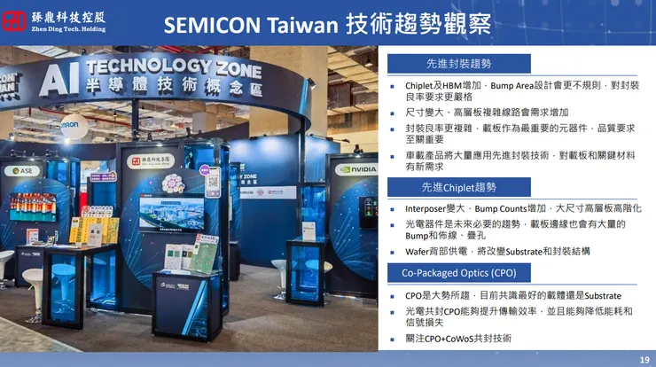 資料來源:法說會簡報