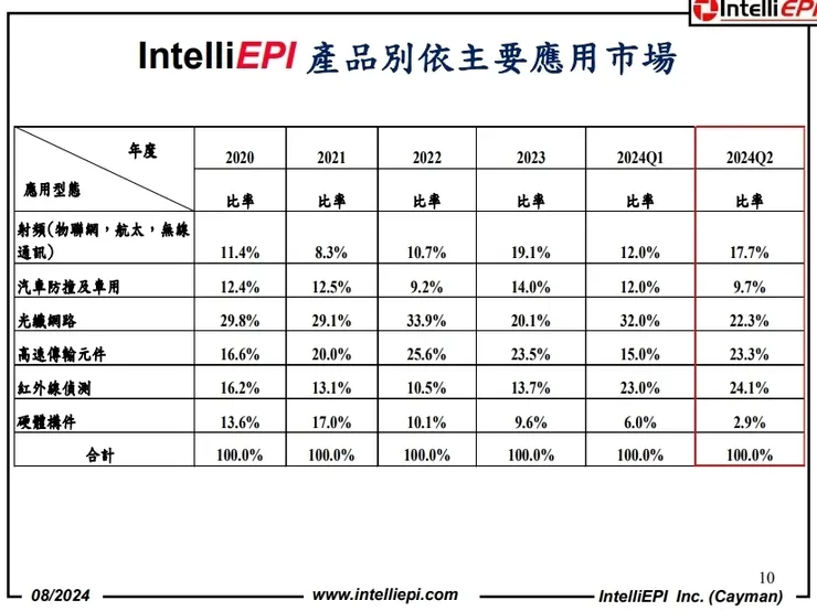 資料來源：公司法說