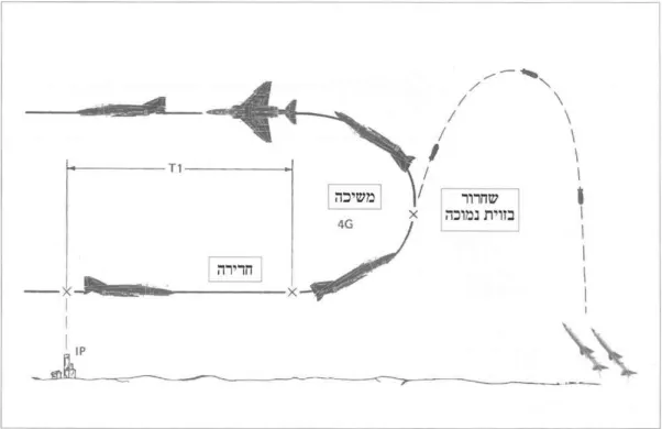 彈弓投彈示意圖
