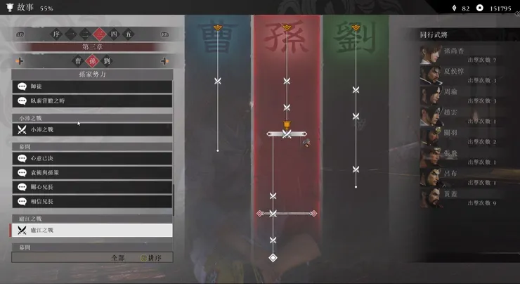 二周目開啟的故事系統