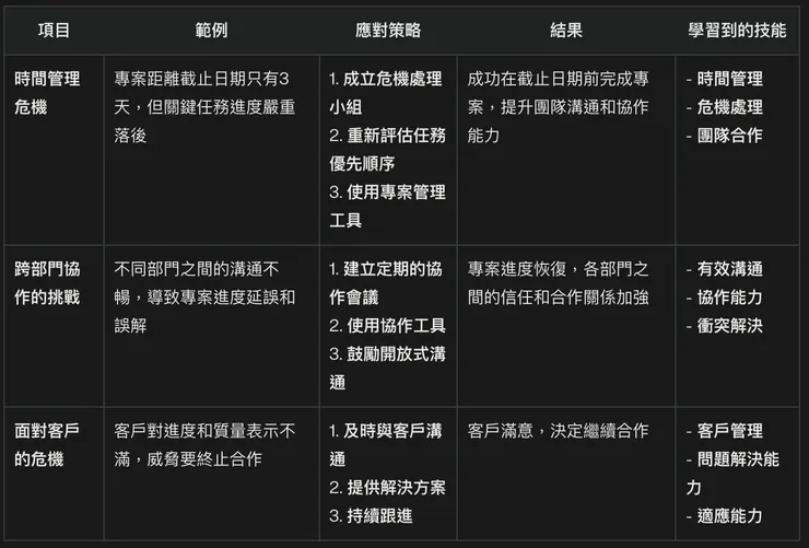 《專案挑戰下的成長機會：轉危為安?!》by LRL