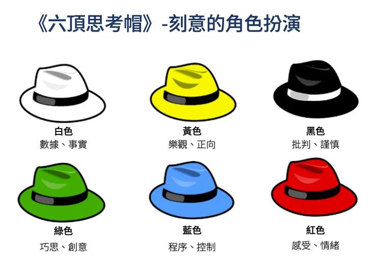 六頂思考帽的含義