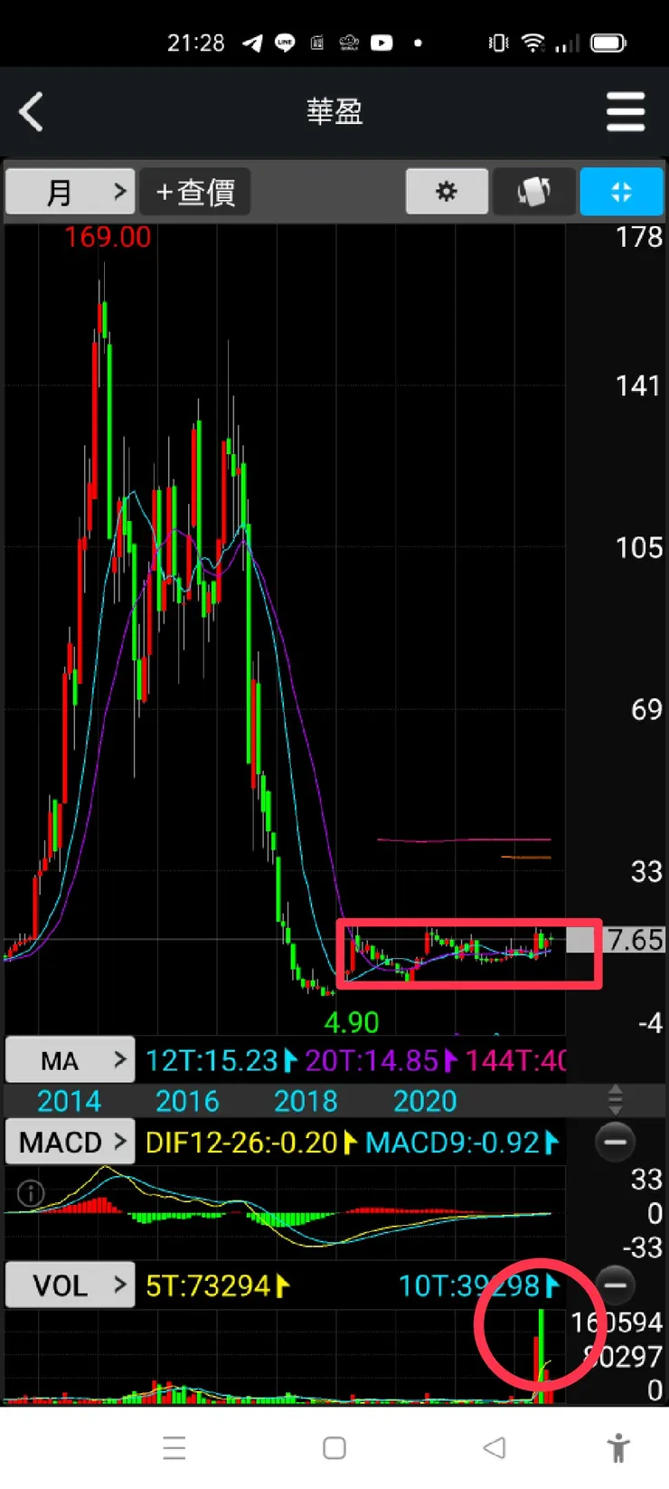 vocus｜新世代的創作平台