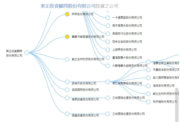 圖2 商工登記公示資料查詢