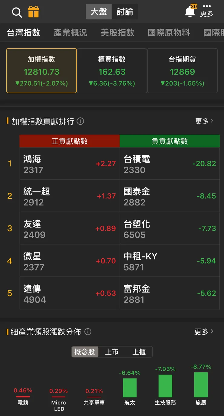 vocus|新世代的創作平台