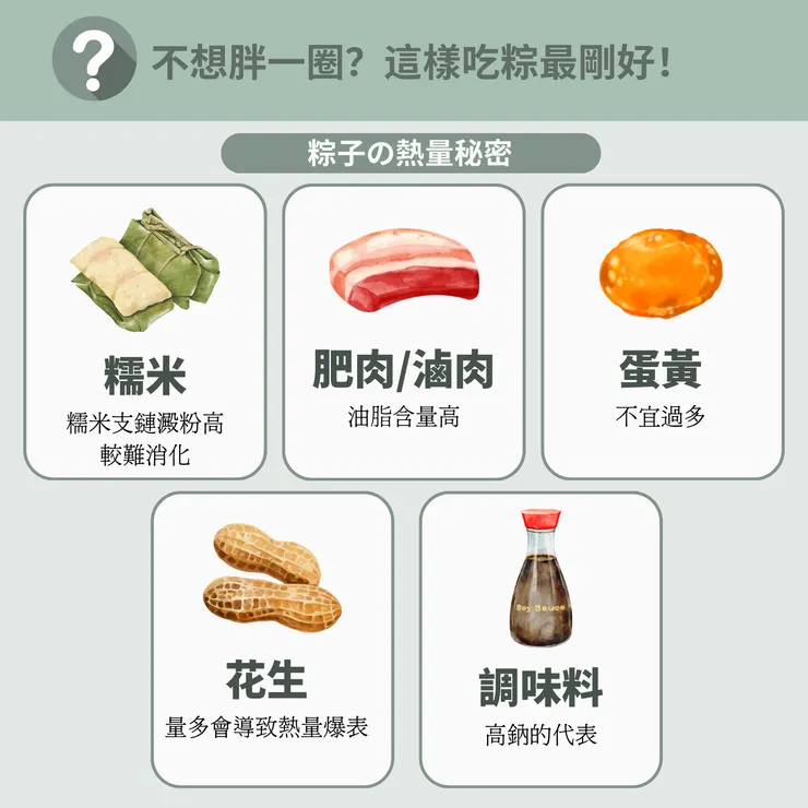 粽子的熱量秘密