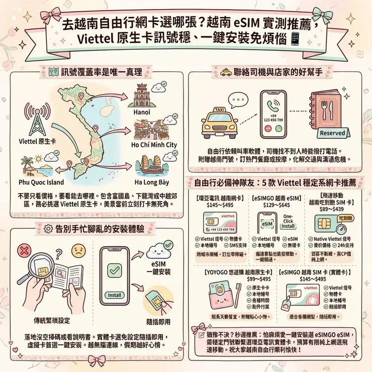 去越南自由行網卡選哪張？越南 eSIM 實測推薦，Viettel 原生卡訊號穩、一鍵安裝免煩惱 📱