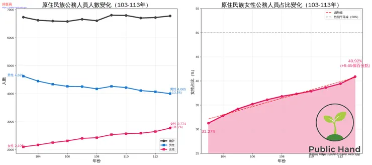 性別翻轉的軌跡