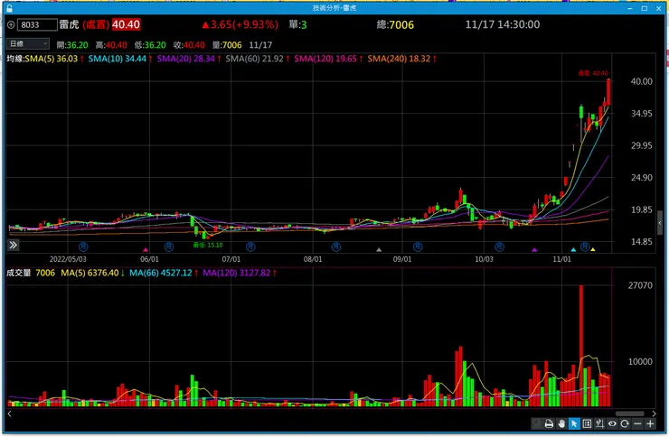 vocus｜新世代的創作平台