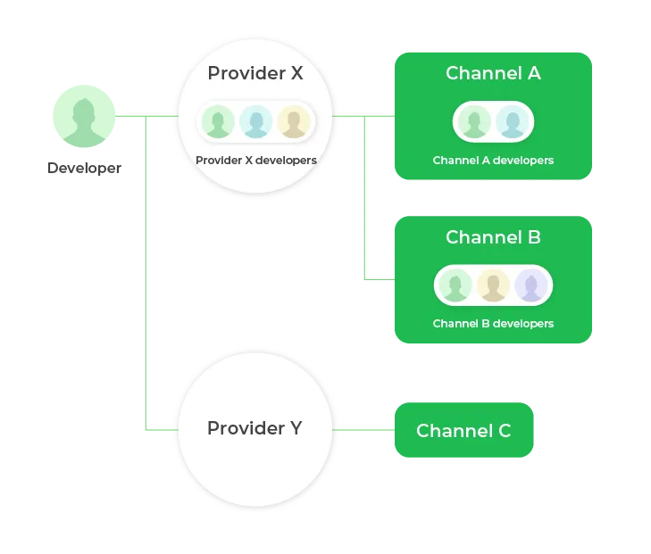 vocus|新世代的創作平台