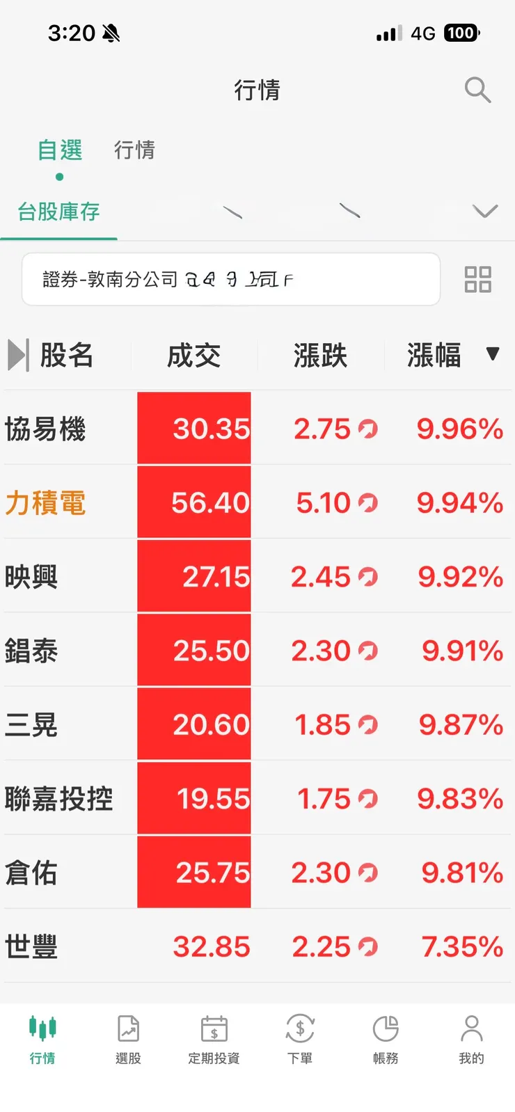 今日收盤後亮燈數