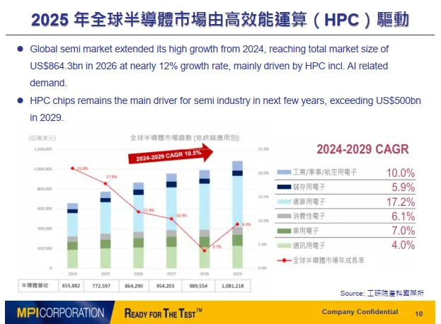 資料來源:2026.03法說會簡報