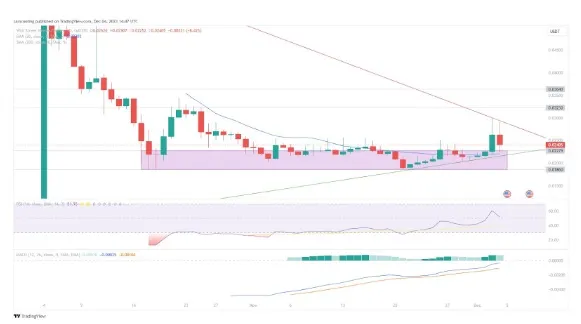 vocus|新世代的創作平台