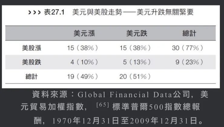 華爾街傳奇基金經理人肯恩.費雪,教你破除50個投資迷思