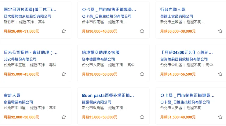 資料來源:104人力銀行