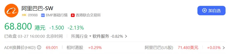 阿里巴巴股价
