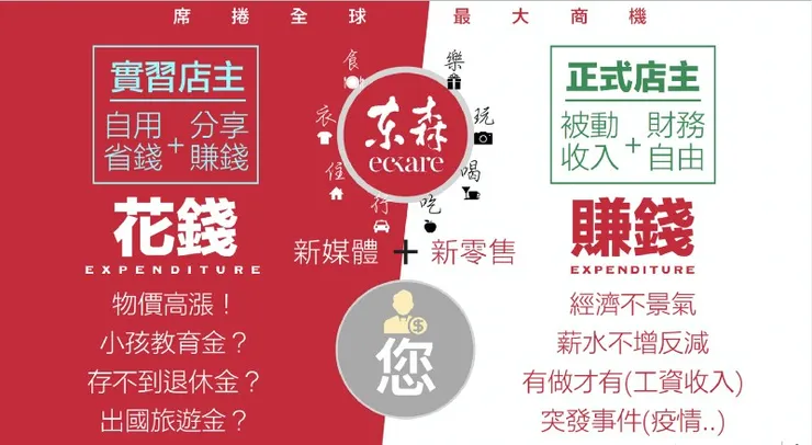 vocus|新世代的創作平台