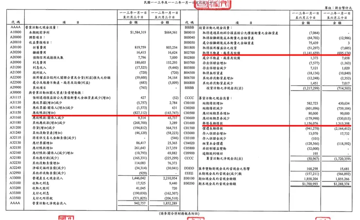 資料來源：公司財報