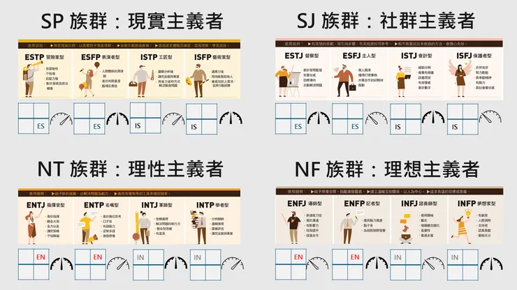 MBTI 16型人格與音高、音量、節奏的聲音運用方式