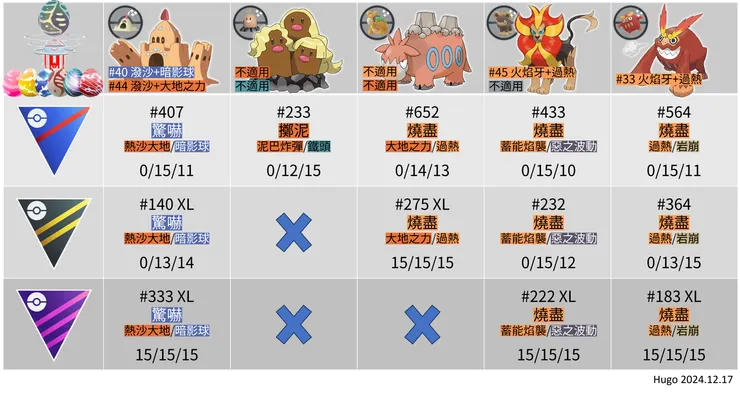 歲末節慶Part1體驗 野外寶可夢招式