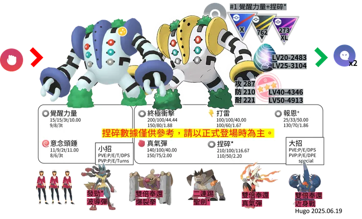 雷吉奇卡斯 對戰資料