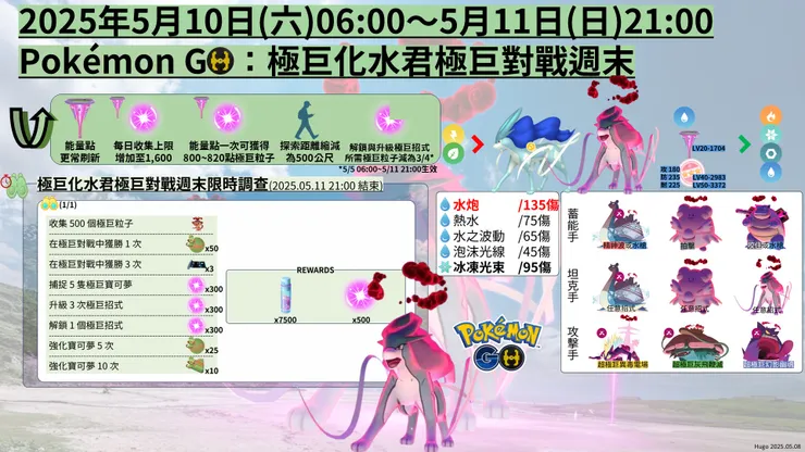 極巨化水君 懶人包