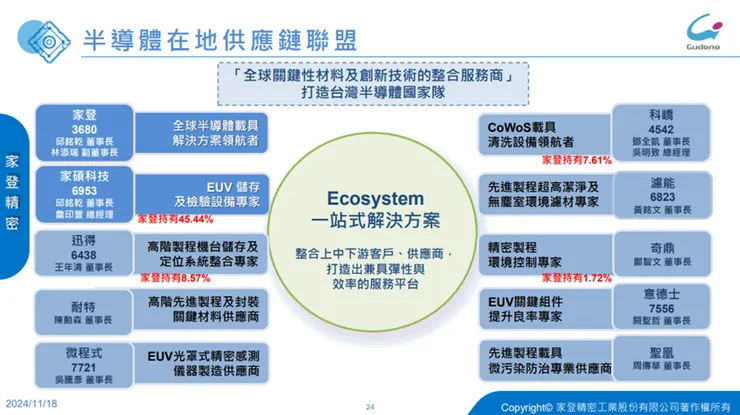 資料來源:家登法說會簡報