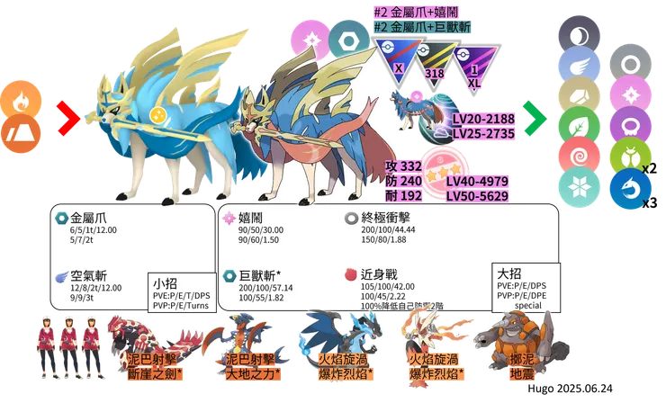 蒼響劍之王 對戰資料