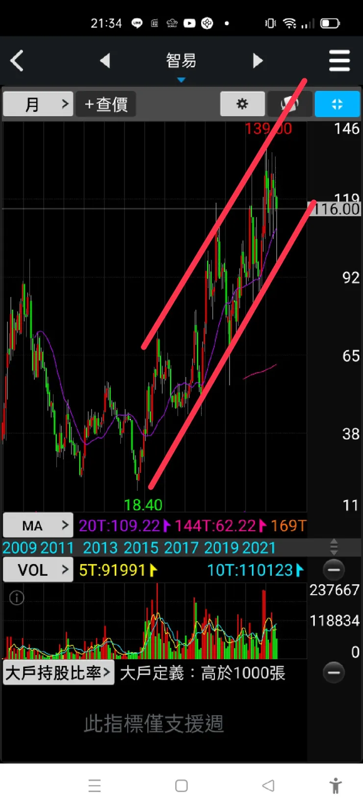vocus｜新世代的創作平台