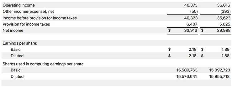 苹果FY2024Q1财报