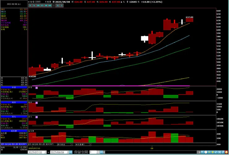 vocus|新世代的創作平台