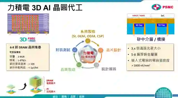 資料來源:2026.04法說會簡報